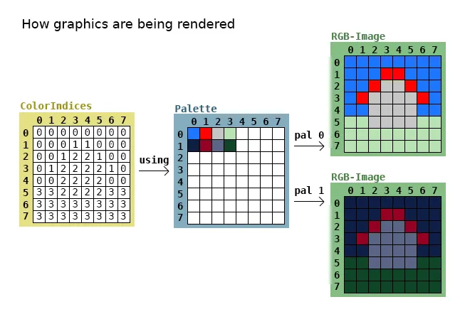 Image rendering process