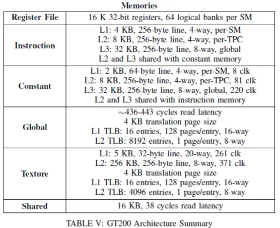 Table V from a paper