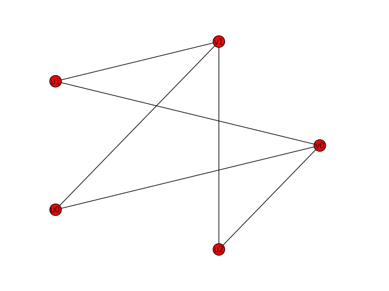 example-bipartite-graph