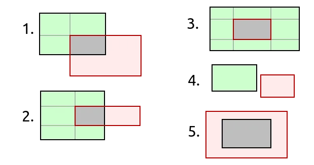 矩形交集示例