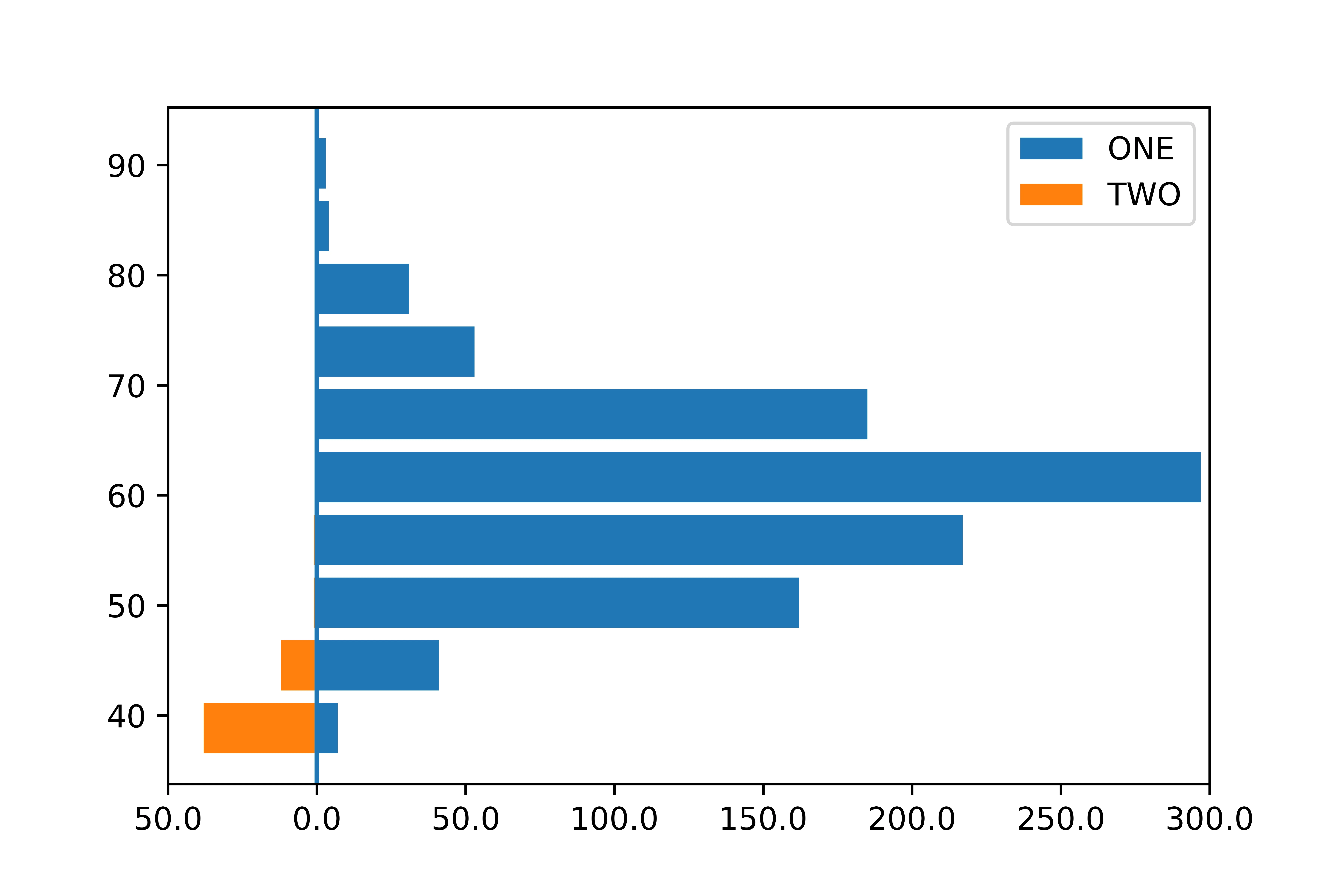 horizontal bar plot