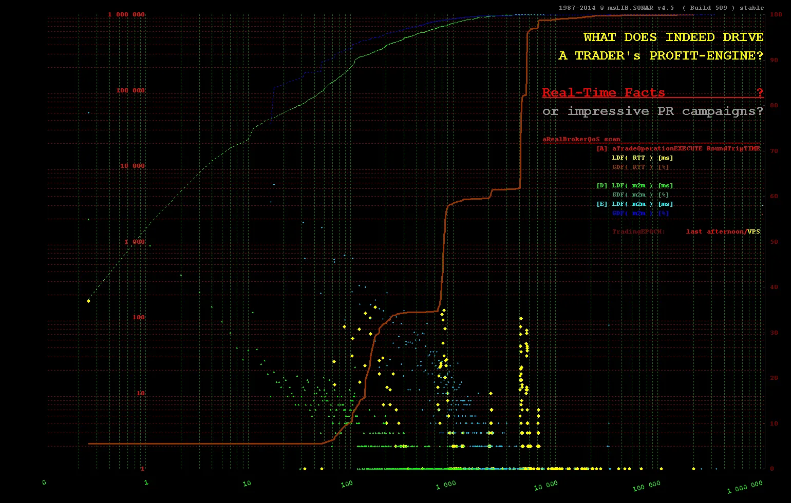 Where nanoseconds matter