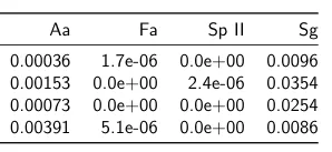 basic table with scientific notation for zeros