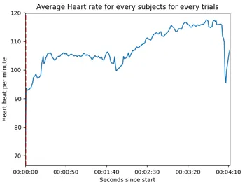 avg_hr.plot()