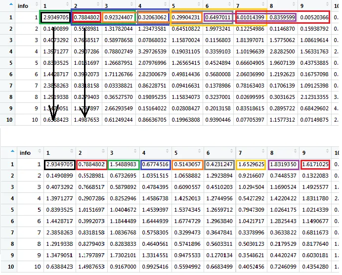 Top is single input dataframe with colored boxes demonstrating a rolling average across all columns, to be iterated over each column; bottom is ideal output with colors reflecting the location of output for each colored window above