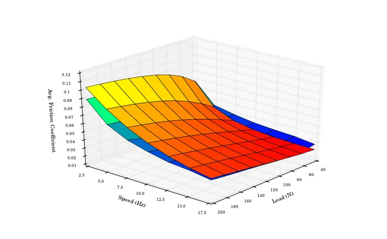 Second example plot