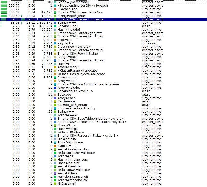 KCacheGrind profiling output