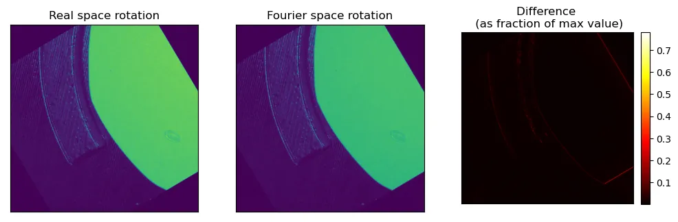 Fourier rotation difference