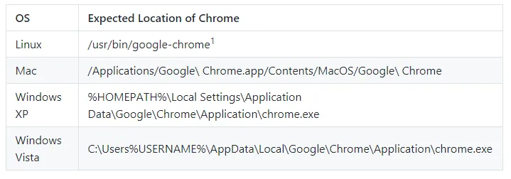 Chrome_binary_expected_location