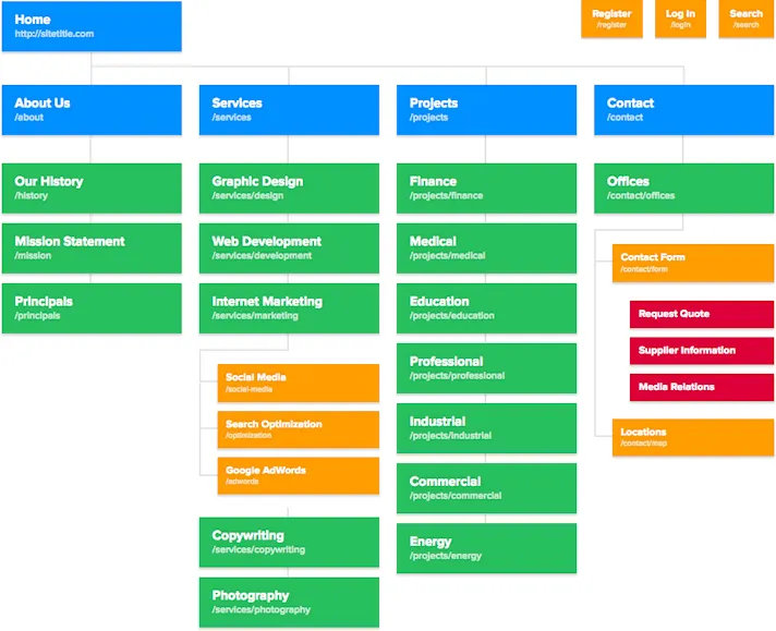 sitemap