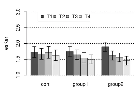 barplot2 with CIs