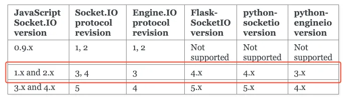 Socket.IO version compatibility table