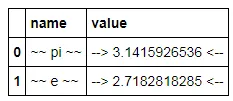 table showing formatted values