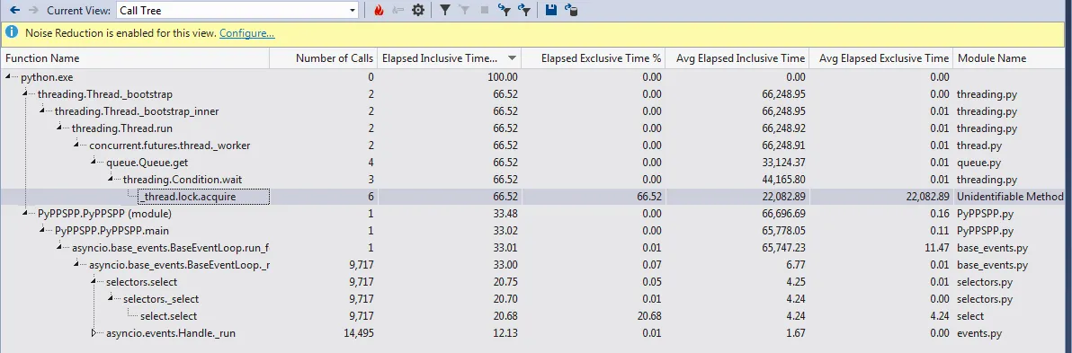 Python3 asyncio profiler output