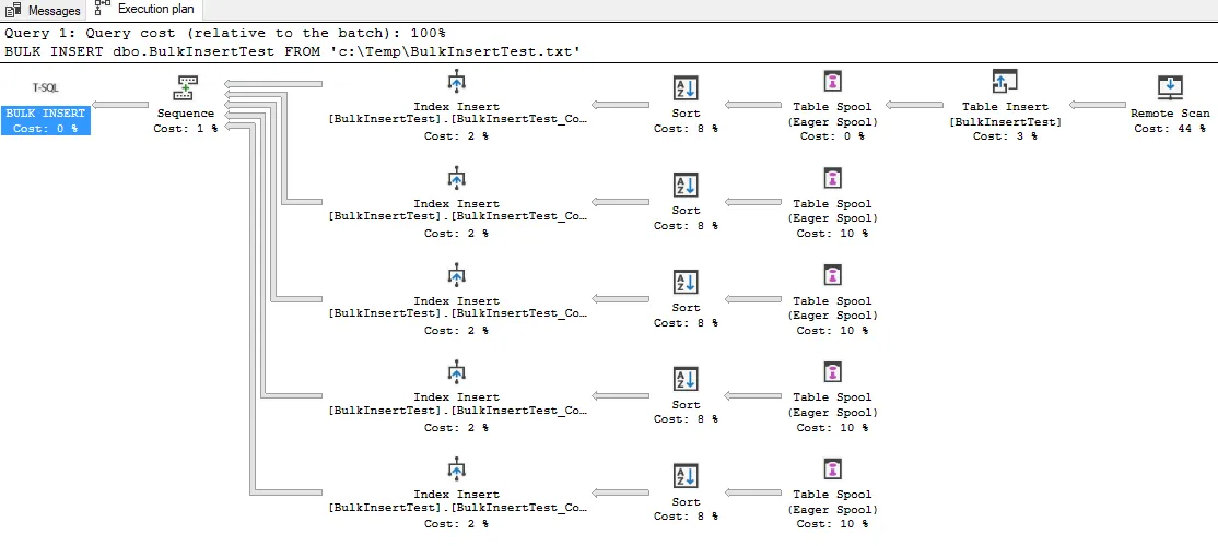 BULK INSERT execution plan