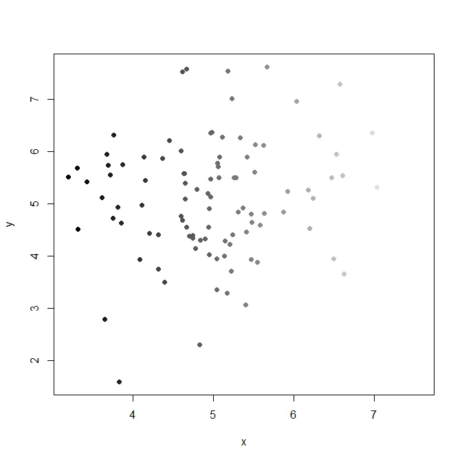 grayscale scatterplot