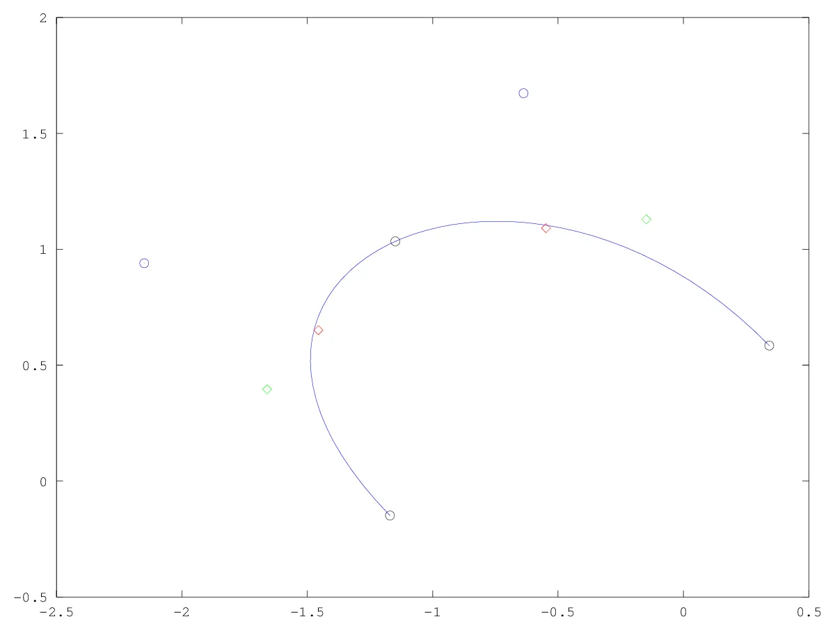 Bezier spline passing through a point