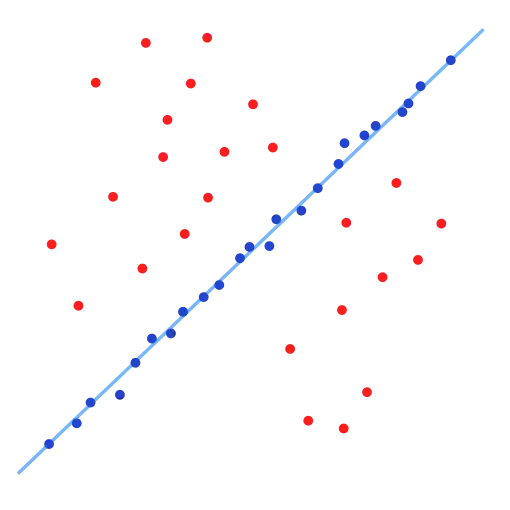 Same image as before, but with the inliers in blue, the outliers in red, and a blue line of best fit through the inliers
