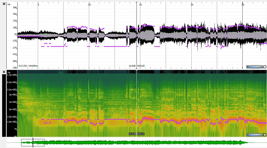Pitch-track overlay with a song's waveform and spectrogram