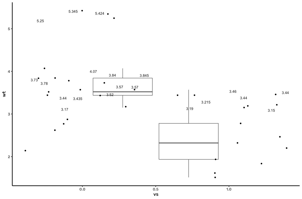 boxplot with jitter and subsetted labels