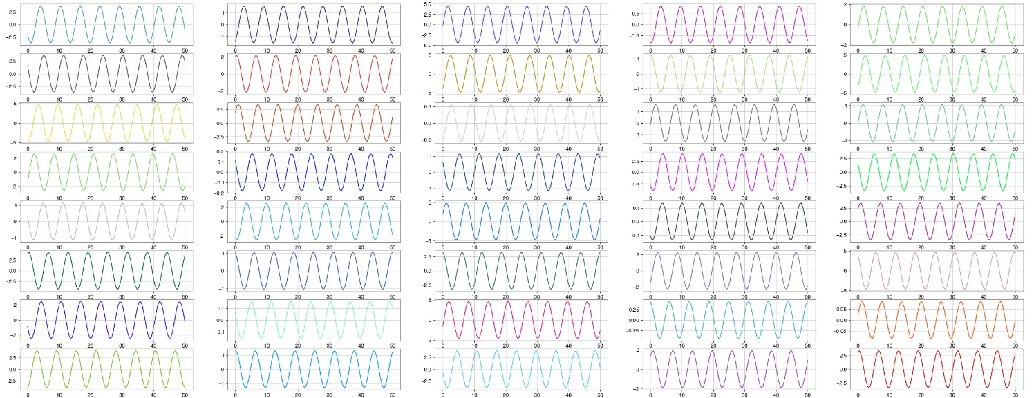 Image of the generated plot