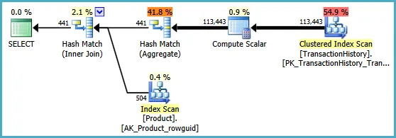 Aggregate query plan