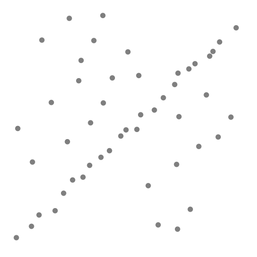 A graph showing a straight line of points, with a bunch of random outliers scattered around