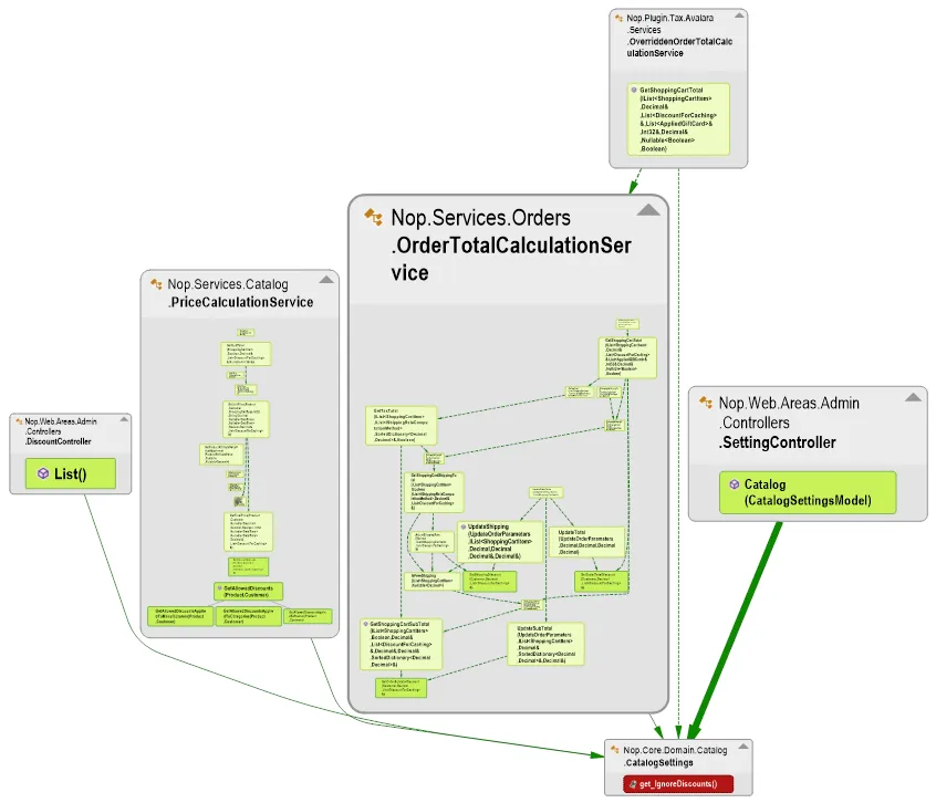 NDepend Method Call Graph grouped by parent class