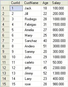 Table with data