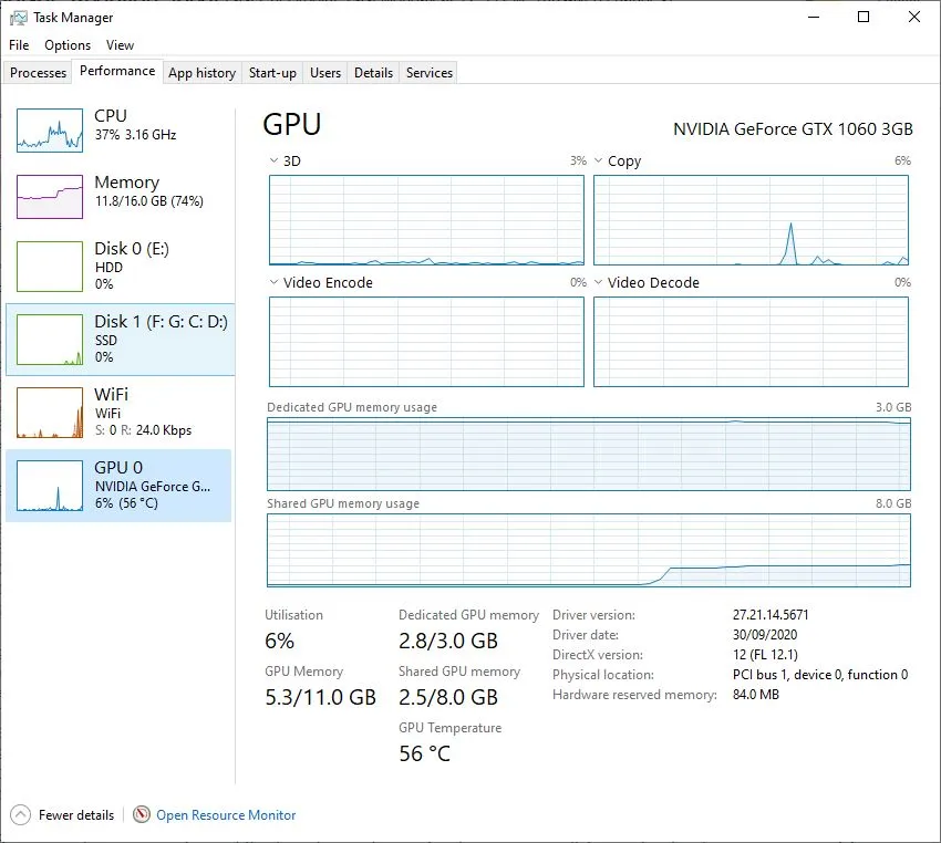 GPU Memory usage at the failure