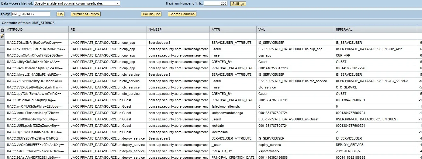 sample data