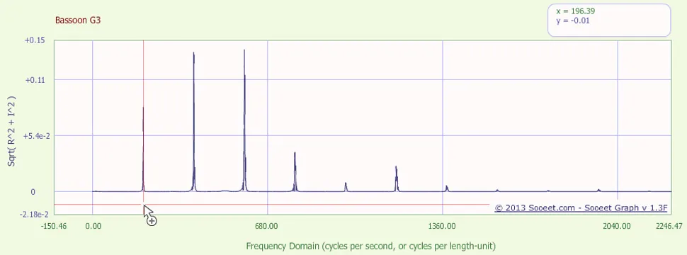 BassoonG3frequencyMagnitude