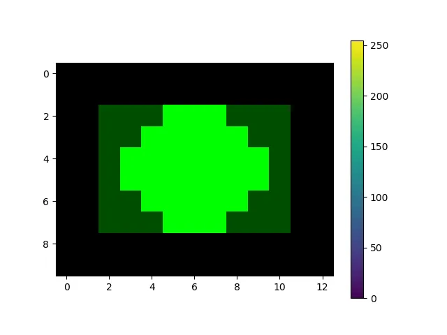 color_data_plot