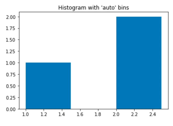 with 'auto' bins