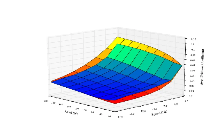 Example plot