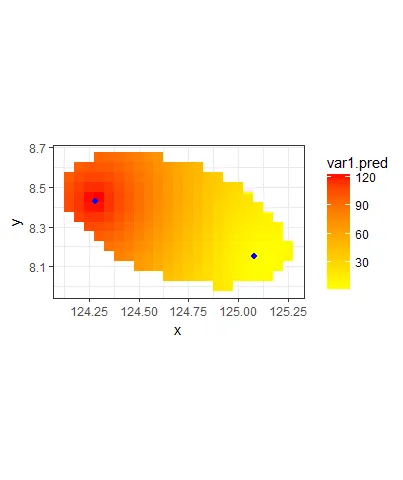 plot3