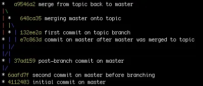 output of git log --graph --oneline --all