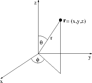 Coordinate System