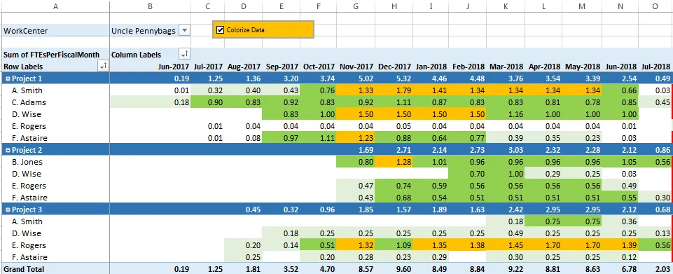 Colorized Pivot Table