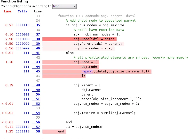 R2015b profiler result