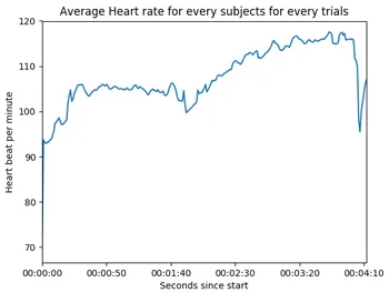 avg_hr.plot()