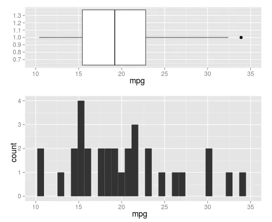 align.plots2 第二个例子