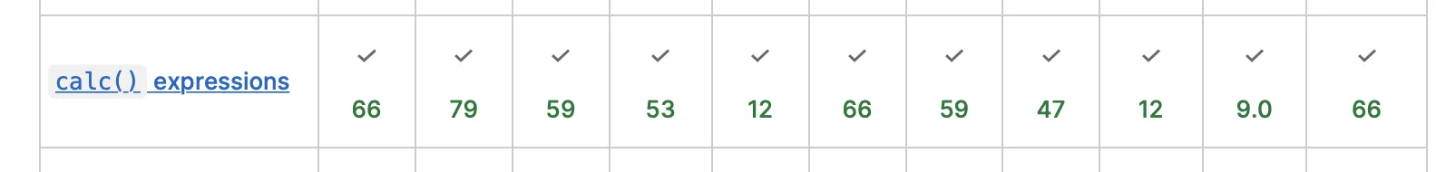 MDN support data for calc in media queries