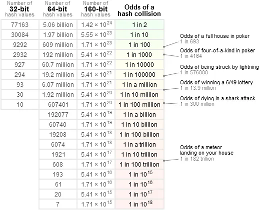 probability cheat sheet