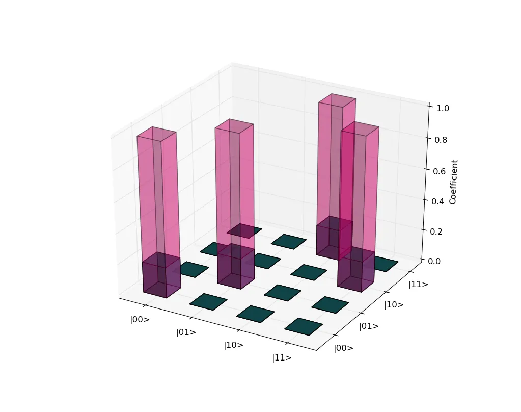 fixed barplot