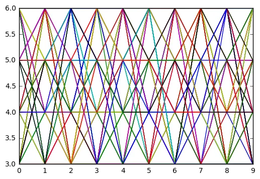 Jupyter matplotlib plot