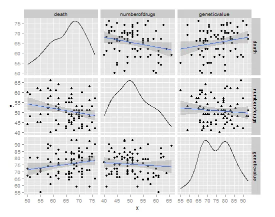 plotmatrix