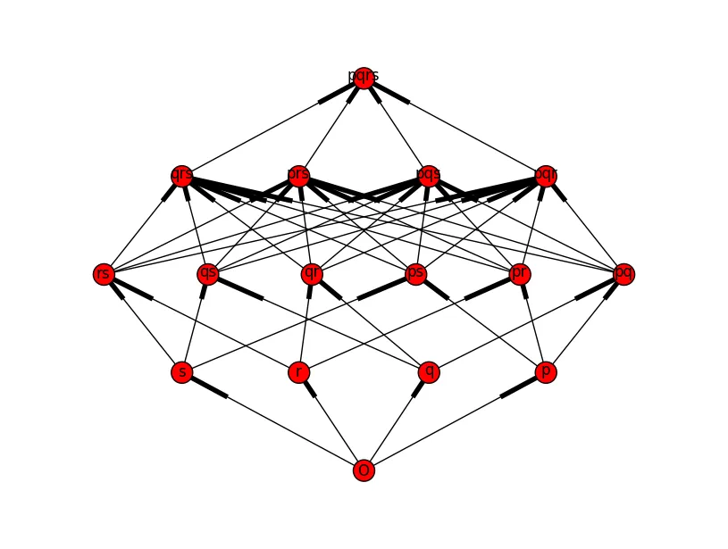 由提供的代码生成的四维超立方体的另一种投影