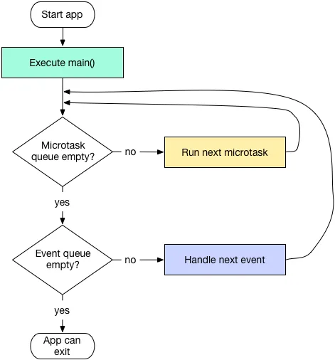 Event loop diagram