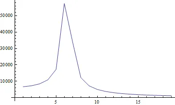 Mathematica图形